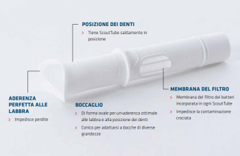 Boccaglio monouso ScoutTube per spirometro SpiroScout SP Schiller