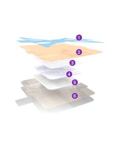 Tegaderm Medicazione in Silicone Foam Sacro 15x17 cm conf. 10 pz 3M
